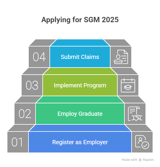 Applying-for-the-MADANI-Graduate-Scheme-SGM-2025